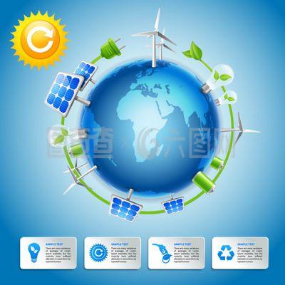 環(huán)保背景